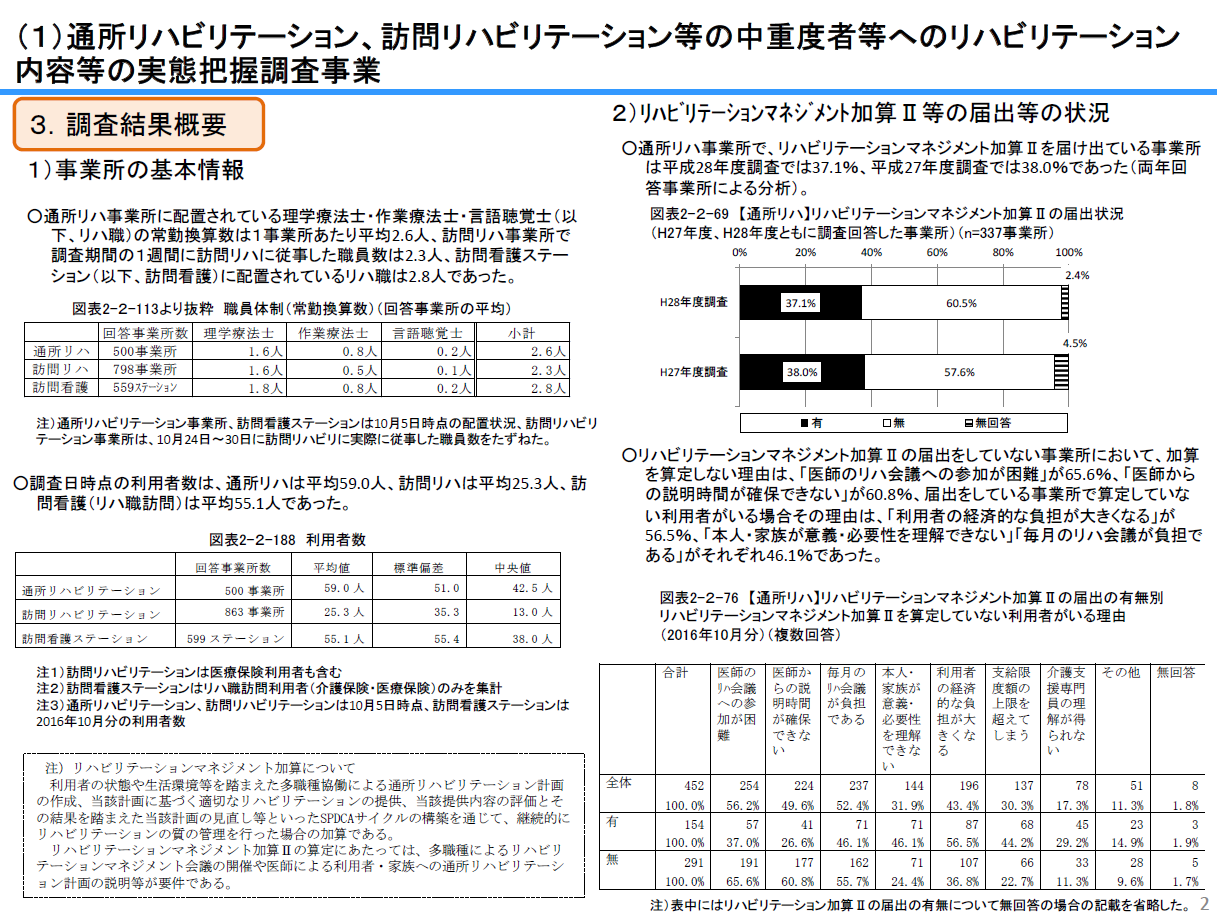 リハビリテーションマネジメント加算 の算定は精神論だけでどうにかなるものではない ワークシフトのブログ